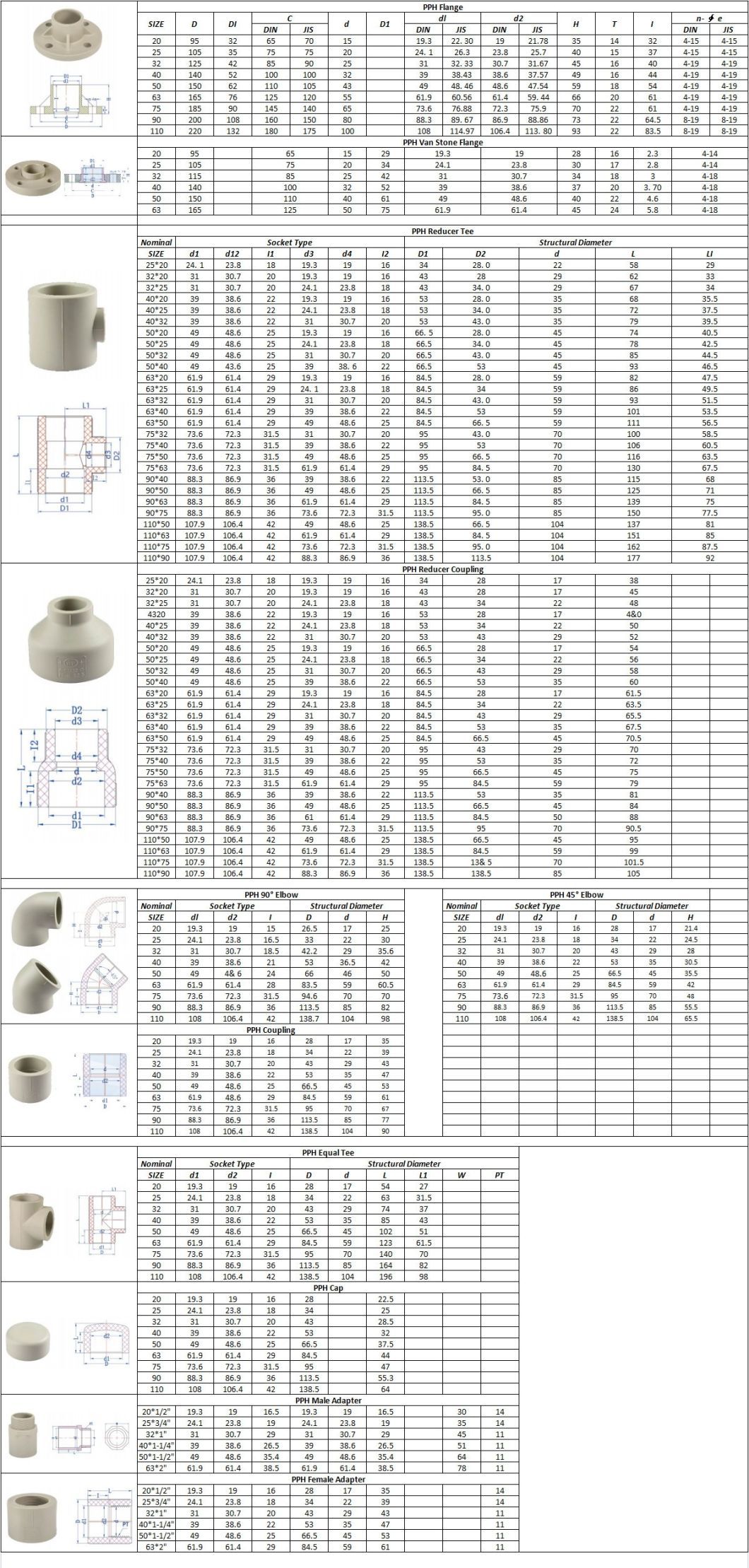 Good Price Pph Pipe Fitting Equal/Reducer Threaded Water Industrial Tee