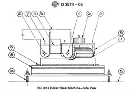 Foam Roller Shear Test Machine