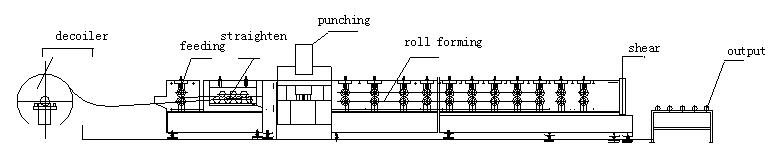 Roll Forming Machine for Z Purlin , Z Profile , Z Shape , Steel Z Purlin TW-Z300