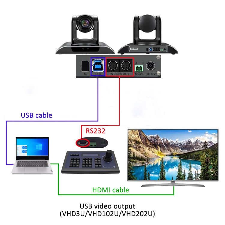 Full HD Camera Conference System Video Camera for Classroom/Church