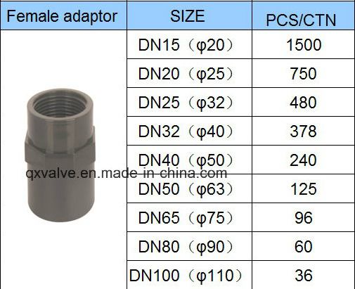 DIN Standard Pn16 Socket Size 20mm to 110mm UPVC Female Adaptor