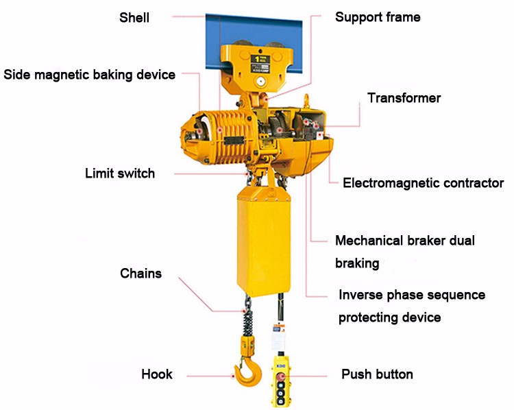 Electric Hoist Chain Pulley Block/Low Price PDH Maxload 1 Ton Electric Chain Hoist