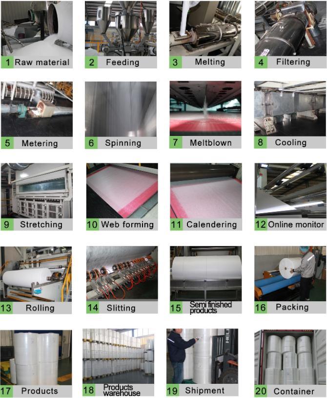 CE Approved Customized MB Fabric Bfe99 Pfe99 Meltblown Nonwoven Production Line