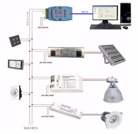 LED Tri Proof Light 20-80 Watt 120/160LPW IP65 1-10V Dimming DALI Control
