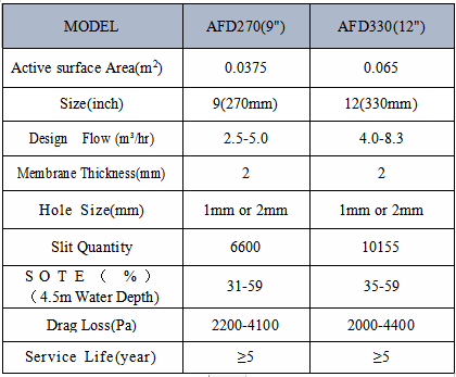 EPDM SSI AFD Fine Bubble Aeration Disc Diffuser