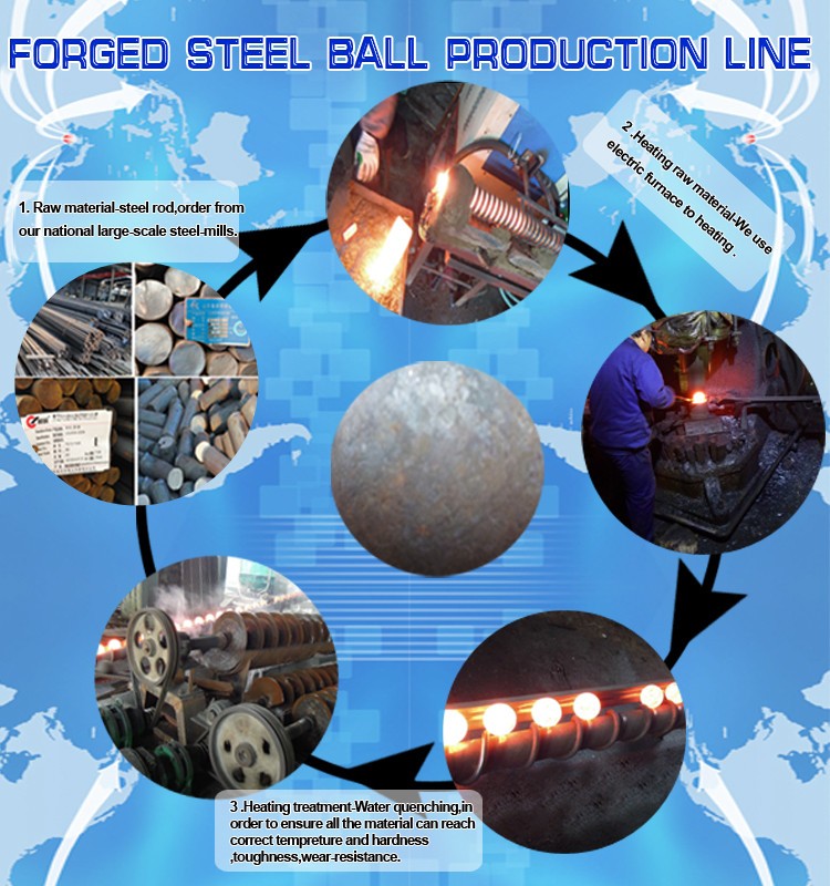 Hot Rolling Forged steel grinding ball for gold and copper mining