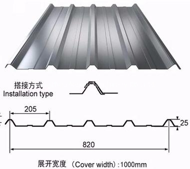 Ibr820 Sheet Making Machine Color Steel Metal Roof Panel Sheeting Roll Forming Machine