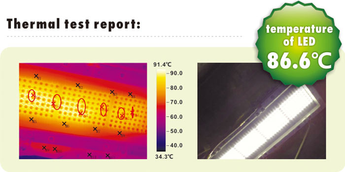 Thermal Test Report of led flood light