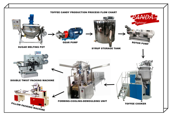 PD150 Toffee Candy Production Machine Line Equipment, Center Filled Toffee Candy Sweet Manufacturing Machine Line 1