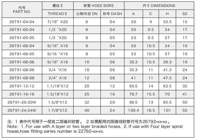 Supply 90 Degree 74 Cone Seat Female Hydraulic Hose Nipple Fittings 26791 Hydraulic Hose Fittings Combination Joint Fittings