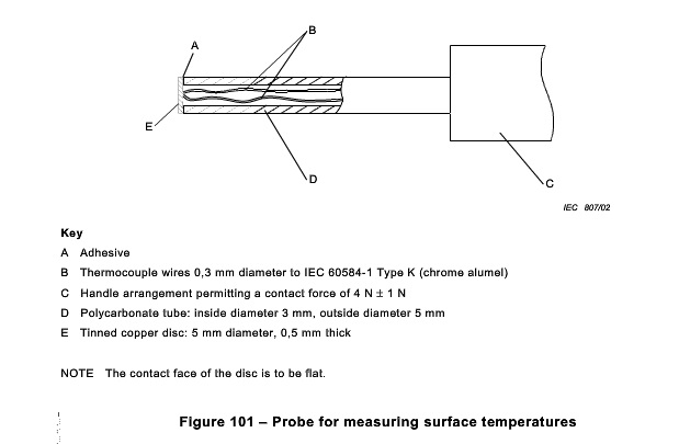 IEC60335-2-11 Figure 104 Test Finger Probe Surface Temperature Probe 0
