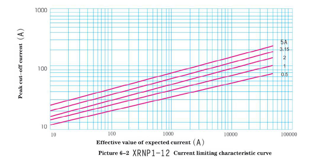 Sample Customization High Voltage Fuse Xrnp Model/36kv High Voltage Fuse for Protection of Voltage Transformer