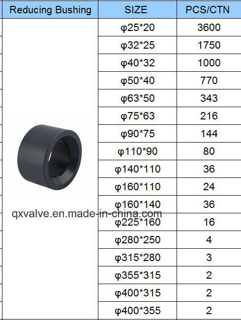DIN Standard Pn16 UPVC Reducing Bushing with Socket Size From 20mm to 355mm