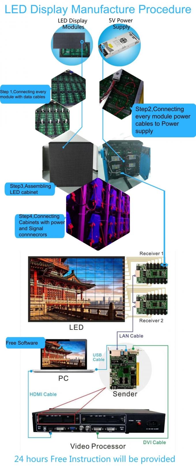 RGB 3 In 1 P3 192x192mm Outdoor Full Color LED Display 0