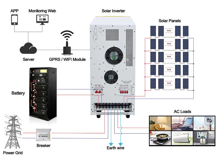 15kw solar system with battery backup wiring diagram