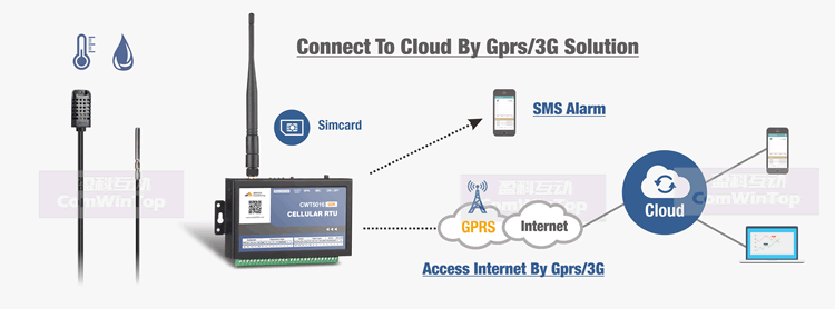 3g Gsm Sms Gprs Wifi Alarm Data Logger Temperature Humidity DS18B20 AM2301 Am2305 Sensor