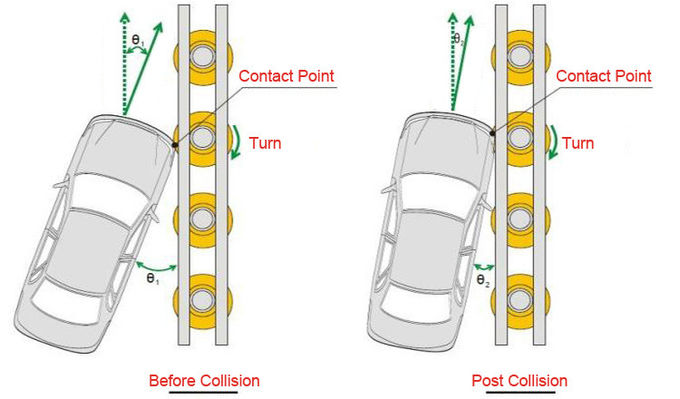PU Foam / EVA Traffic Safety Roller Barrier Highway Roller Barrier For Accident - Prone Roads 1