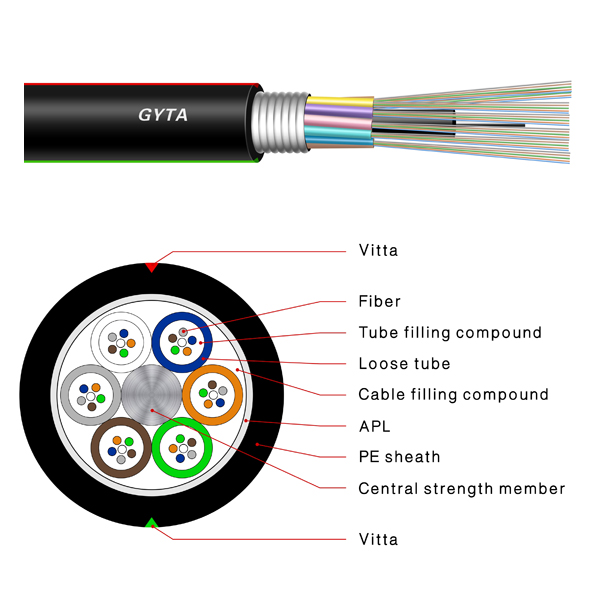GYTS Moisture Resistant Steel Tape Armoured 12 24 748 72 Core Outdoor Optic Fiber Cable Price