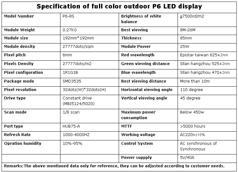 P6 Outdoor Custom Size Big Screen Outdoor Led Tv,smd outdoor led display screen p6
