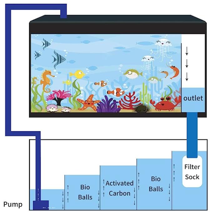 Aquarium filter system