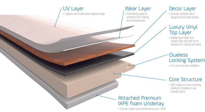 0.2mm 0.5mm 0.7mm SPC Wear Resisitant Layer For Vinyl Plank Flooring 0