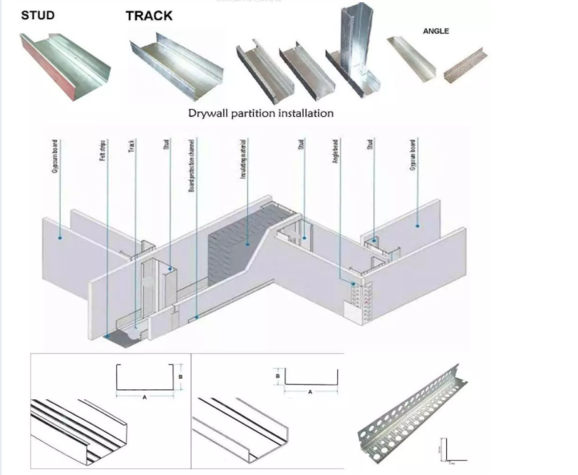 Drywall Stud And Track Roll Forming Machine 0.3-1.2mm 40-160mm Changeable Metal Ceiling Systems 0