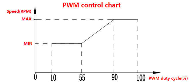 12V/24V OWP-BL93-300 100W BLDC Water Pump With PWM Control And Error Diagnostics colant pump,glycol pump,bldc water pump 2