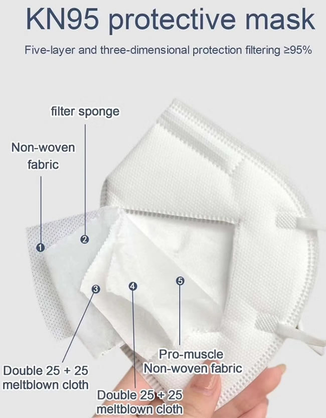 Five Layers Ce Fda Kn95 N95 Ffp2 Disposable Protective Face Masks Qualified For Export2