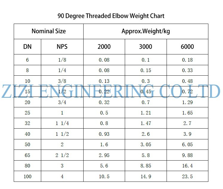 90 Degree Elbow Dimensions Chart