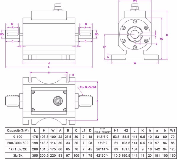rotary torque sensor 0-5V output
