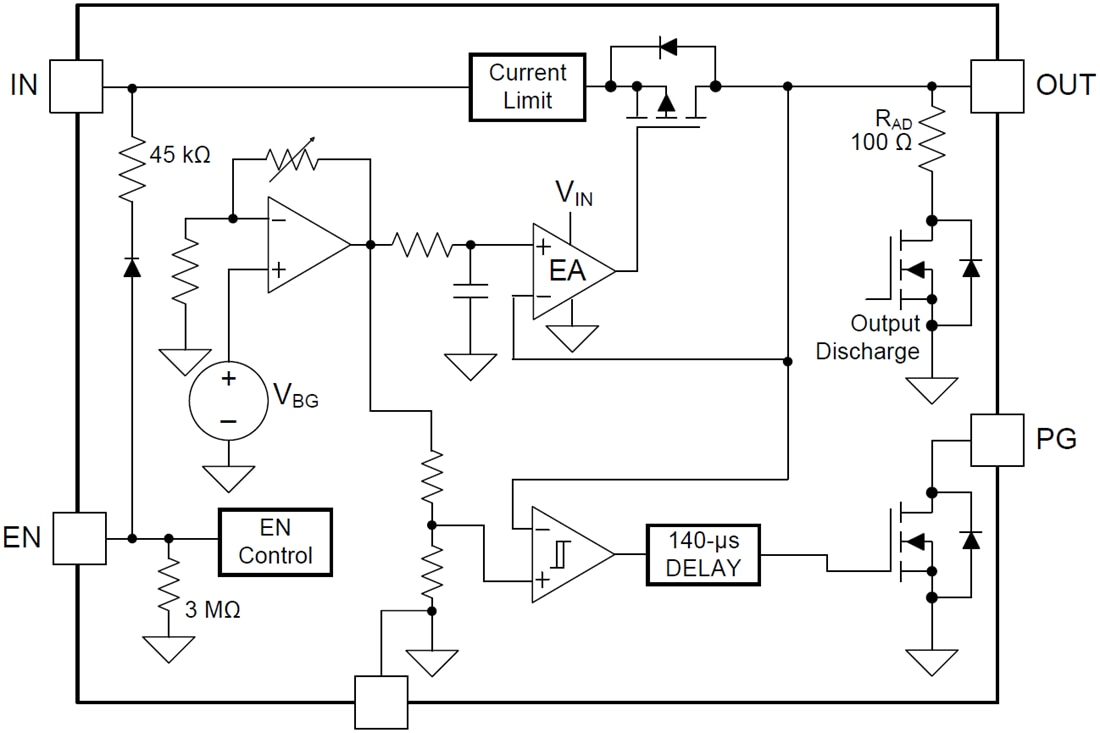 Block Diagram - Texas Instruments LP5912/LP5912-Q1 Ultra-Low Noise LDO Regulator