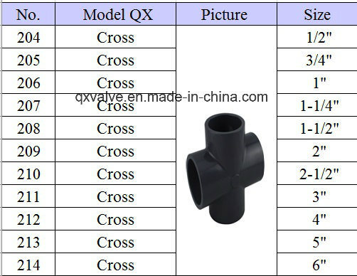 ASTM Standard Sch80 Plastic PVC UPVC Pipe Fitting for Industry System