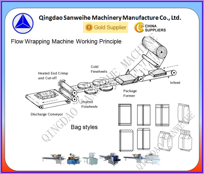 Swsf-450 High Speed Sponge Foam Automatic Wrapping Packing Machine