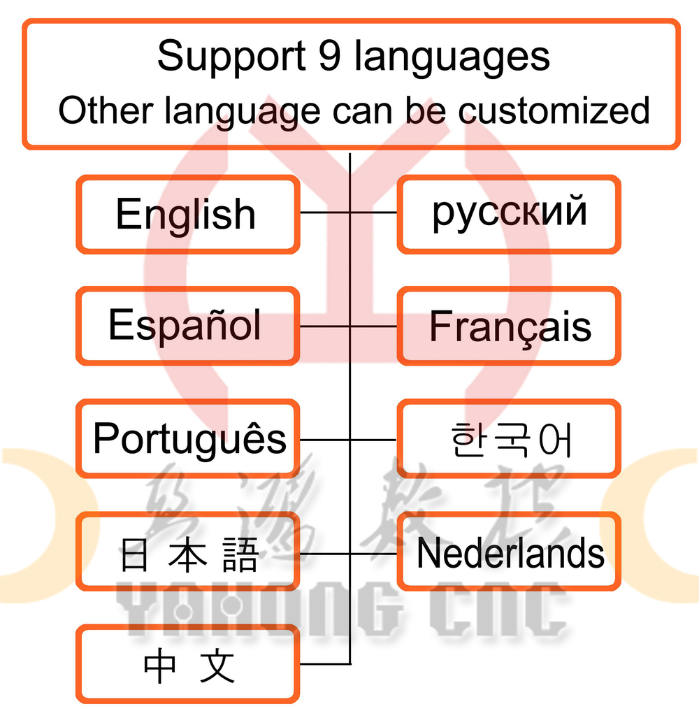 support-languages