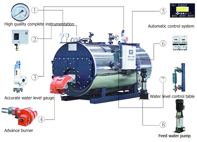 WNS 10t/h oil gas fired fire tube steam boiler for Chemical industry