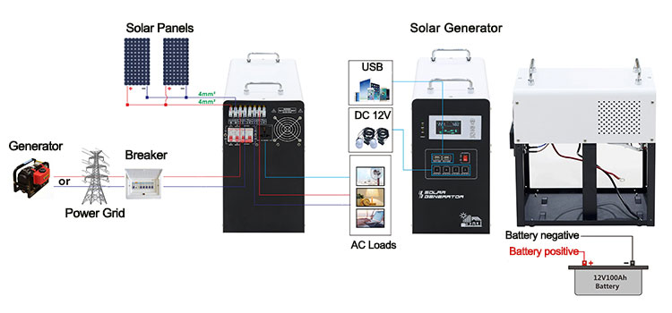 1000 watt solar kit