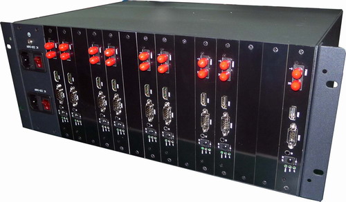 Tandem HDMI To Fiber INPUT rack-mount chassis