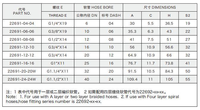 1/5 Zhejiang Forged End Connection Hydraulic Hose Fittings Carbon Steel Single Hex 90 Degree Bsp 22691 Technics Forged