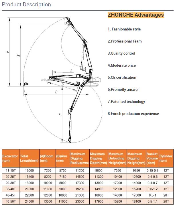 Zhonghe 6-8 Ton 8m Long Reach Excavator Booms Arm For PC80 EX60 0
