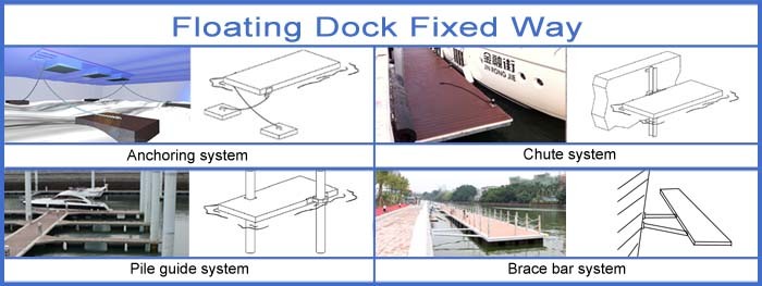 China Manufactured and High Quality Aluminum Alloy Floating Pontoon