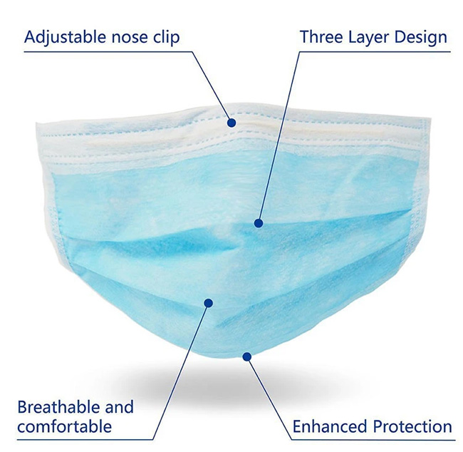 Surgical Medical Procedure 3 Ply Earloop Disposable Face Mask