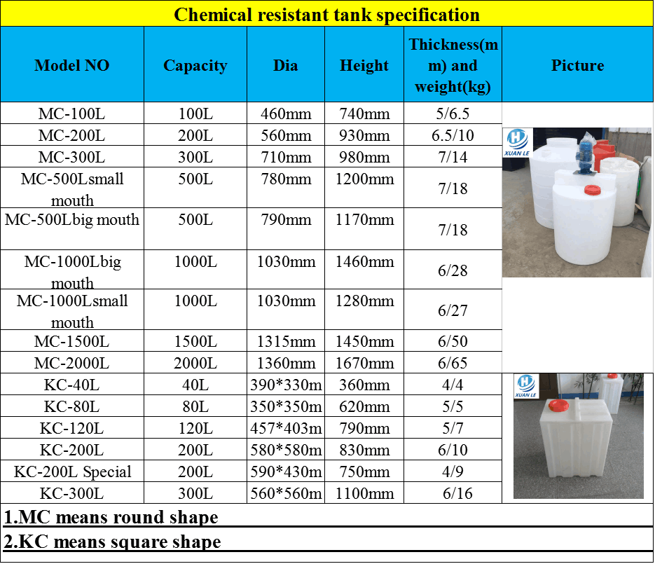 chemical tank manufacturers