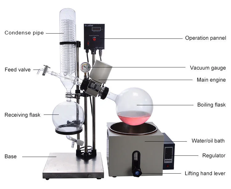 Lab Vacuum Rotary Evaporator Set 5L