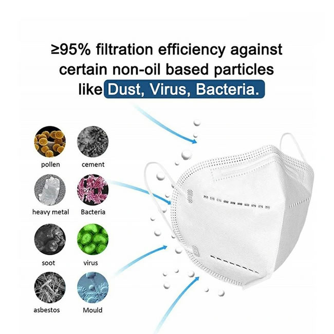 Ce Fda Certificated N95 Face Mask With 3 Layer High - Effective Filter