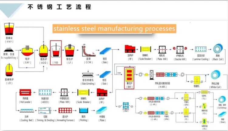 316 Stainless Steel Coil/Stainless Steel Coil 304/Stainless Steel Coils