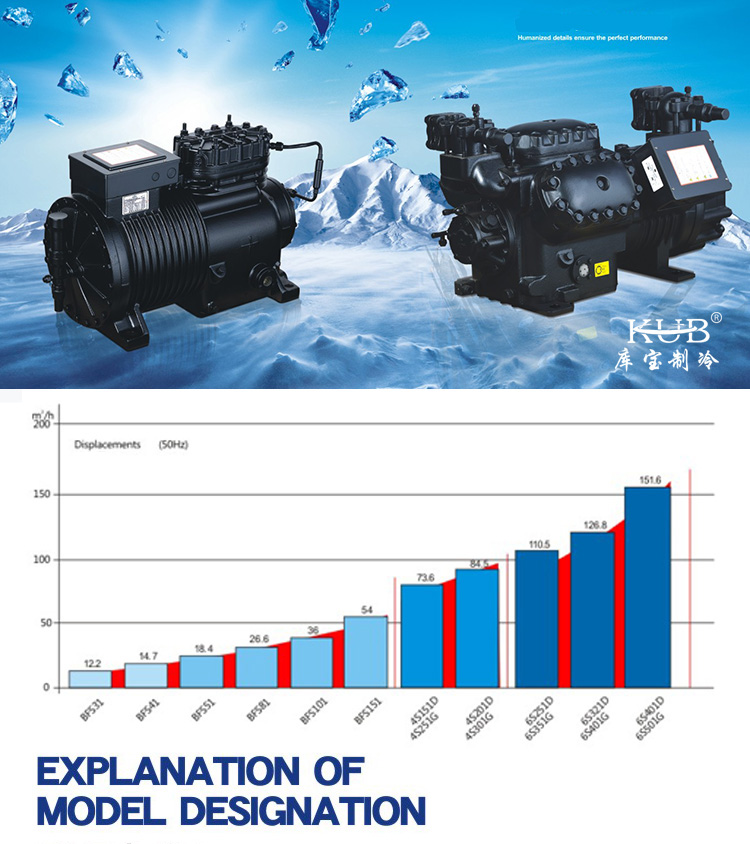 BFS151 BFCA-1500 China factory provide cold room compressor condensing unit semi hermetic 15hp refrigeration compressor