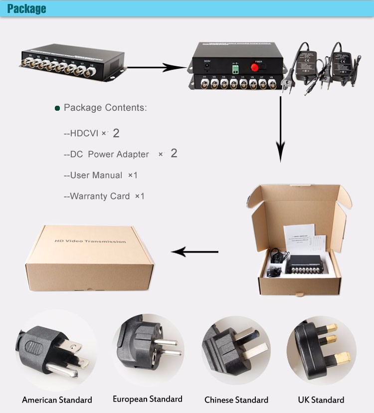 HD cvi/ahd/tvi digital optical fiber 8 channel video converter for cctv camera