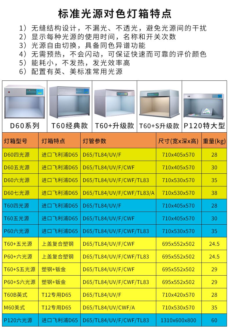 T60+ d65/tl84/uv/cwf tilo color light box colour assessment cabinet 