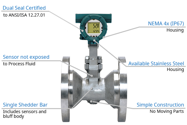 digitalYEWFLO Vortex Flow Meter Reduced Bore Type - Durability