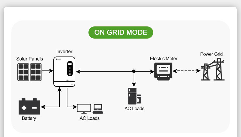 hybrid inverter on grid off grid